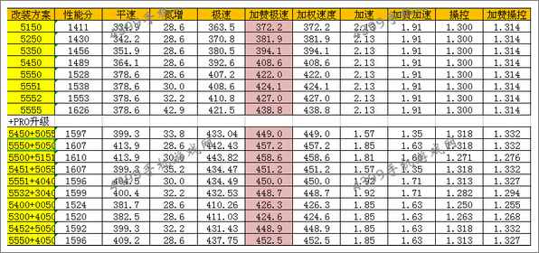 狂野飙车8迈凯伦675LT改装方案