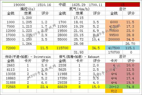 狂野飙车8法拉利FXX改装性能