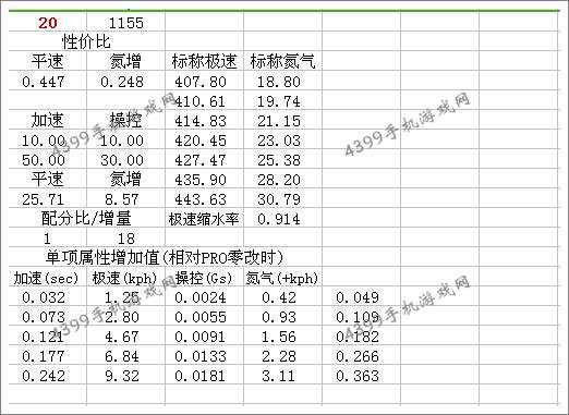 狂野飙车8法拉利FXX改装总结