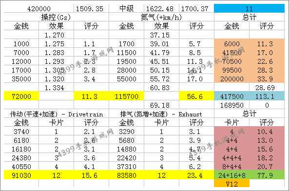 狂野飙车8S级车帕加尼Huayra改装方法