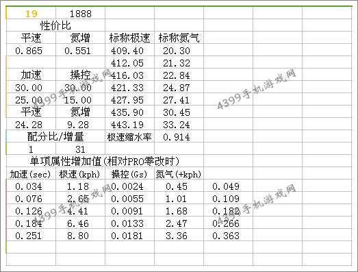 狂野飙车8车S级车布加迪威航Vitesse改装套件
