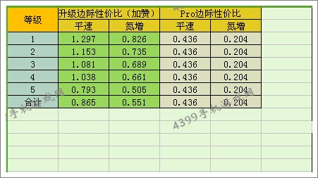 狂野飙车8车S级车布加迪威航Vitesse改装性价比