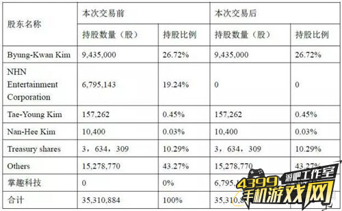 详细数据