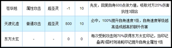 奥拉星苍天技能解析