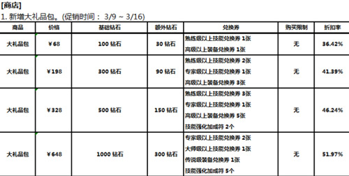 魔龙之魂更新
