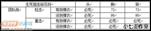 生死狙击钻石剑解析首发