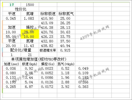 狂野飙车8S级车奔驰Silver Lightning改装总结