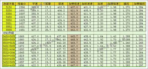 狂野飙车8S级柯尼塞格Agera R改装套件