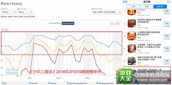 数据表现