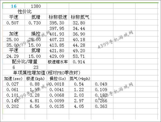 狂野飙车8S级车W Motors莱肯改装总结