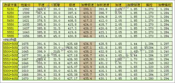 狂野飙车8S级车W Motors莱肯改装方案推荐