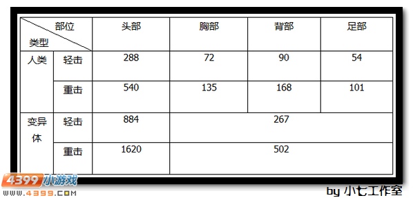 4399生死狙击钻石剑解析