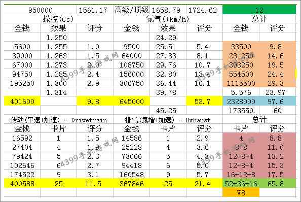 狂野飙车8S级车SSC Tuatara改装技巧