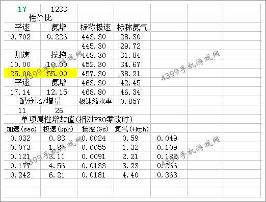 狂野飙车8S级车SSC Tuatara改装总结
