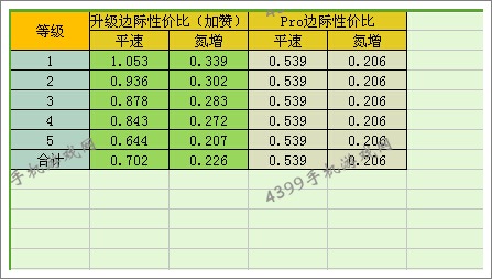 狂野飙车8S级车SSC Tuatara改装性价比
