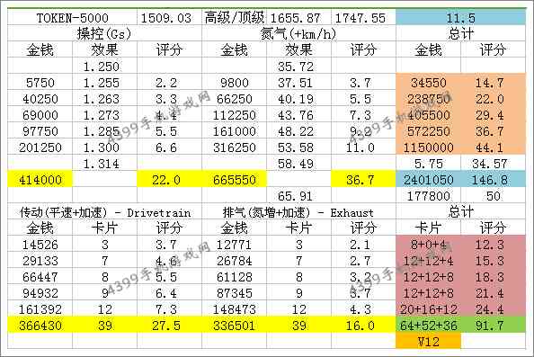 狂野飙车8S级车克莱斯勒ME412改装攻略