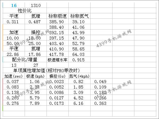 狂野飙车8S级车克莱斯勒ME412改装总结