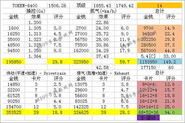 狂野飙车8S级东风标致Onyx改装技巧