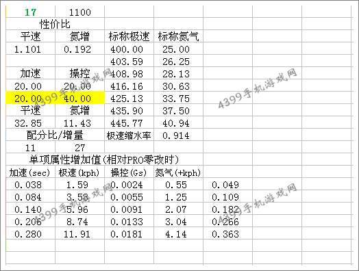 狂野飙车8S级东风标致Onyx改装总结