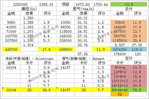 狂野飙车8S级车轩尼斯Venom GT改装技巧