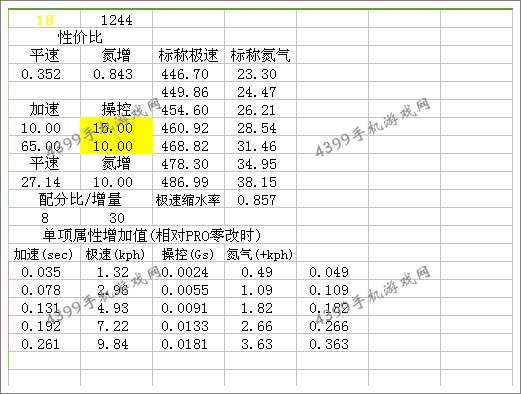 狂野飙车8S级车轩尼斯Venom GT改装总结