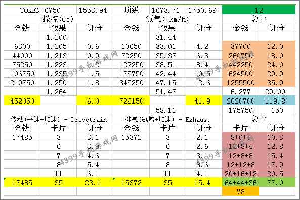 狂野飙车8S级车SC Ultimate Aero XT改装性能