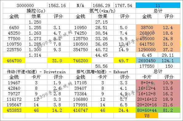 狂野飙车8S级车柯尼塞格one:1改装技巧