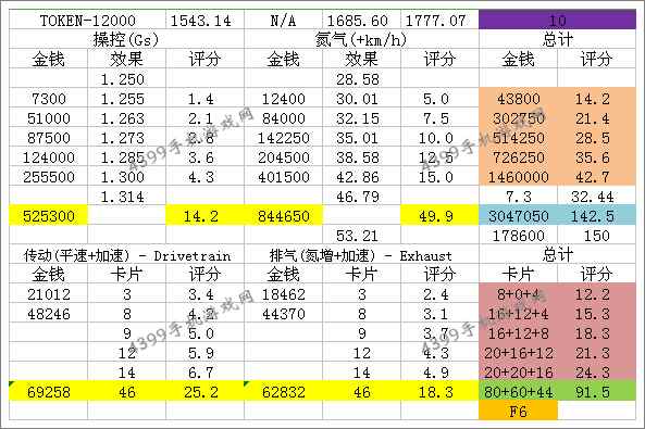 狂野飙车8S级车9FF GT9 VMAX改装技巧