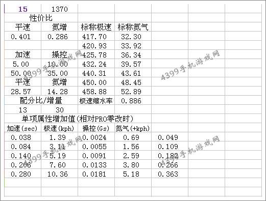 狂野飙车8S级车9FF GT9 VMAX改装总结