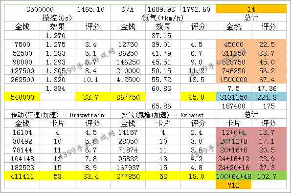 狂野飙车8S级车法拉利恩佐改装技巧