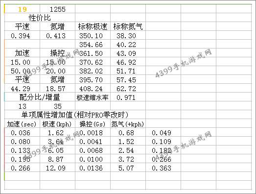 狂野飙车8S级车法拉利恩佐改装总结