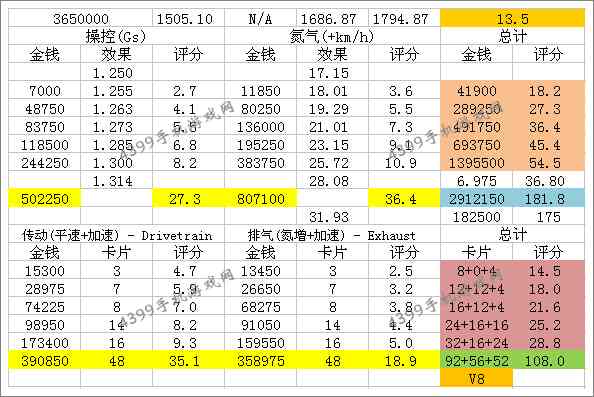 狂野飙车8S车HTT Plethore LC750改装数据