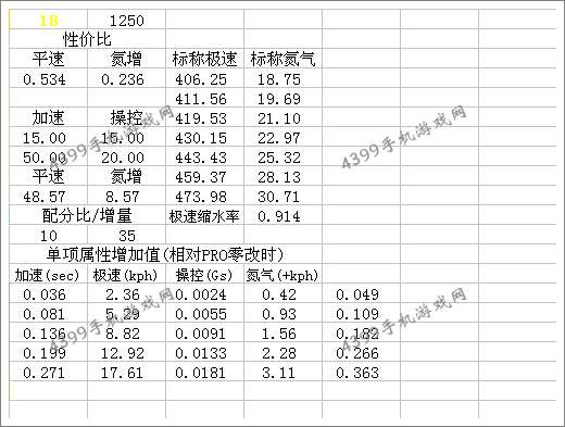 狂野飙车8S车HTT Plethore LC750改装方法