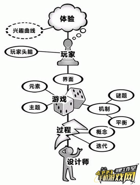 游戏鹰眼