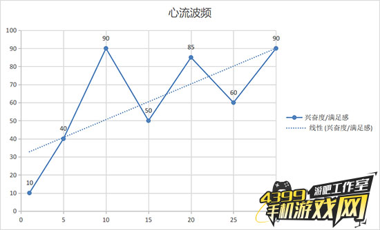 游戏鹰眼
