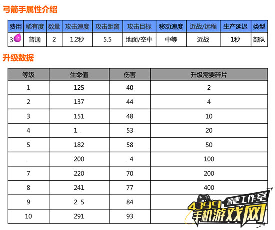 游戏鹰眼