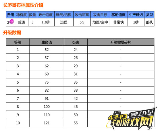 游戏鹰眼