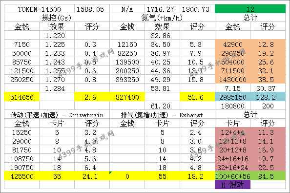 狂野飙车8迈凯伦P1GTR改装性能