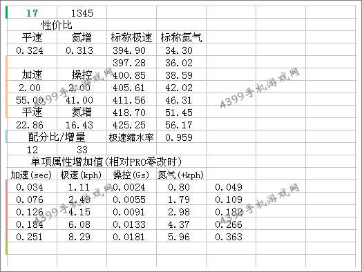 狂野飙车8迈凯伦P1GTR改装总结