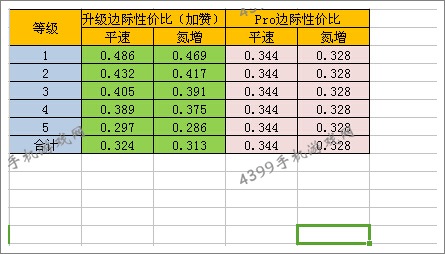 狂野飙车8迈凯伦P1GTR改装性价比