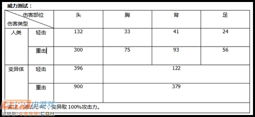 生死狙击平民利器 短小精悍