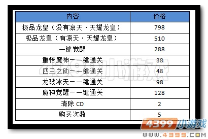热血精灵派凛世·天耀龙皇魔神觉醒一键购买