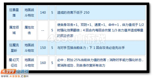赛尔号圣甲·卡修斯活动攻略