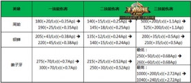 王者荣耀体验服3月11号更新 Ban/Pick加入排位