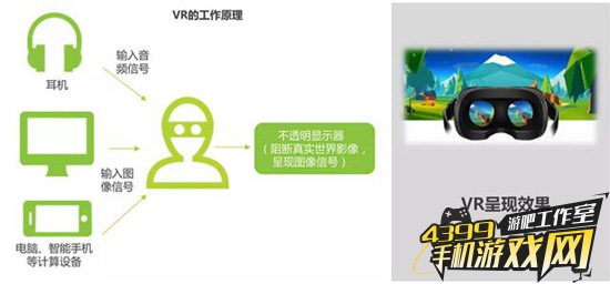 VR技术