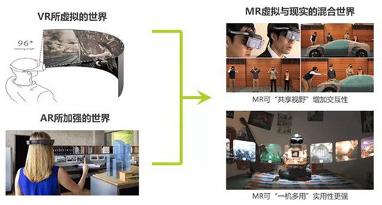 VR与AR的区别