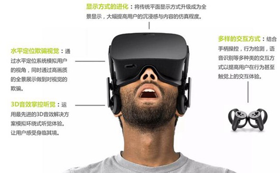 VR核心价值