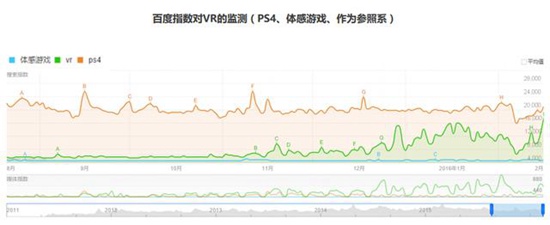 VR技术