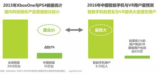 国内VR行业未来市场规模