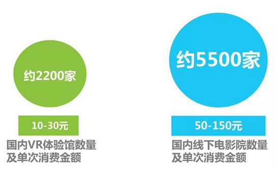 VR线下体验馆数量